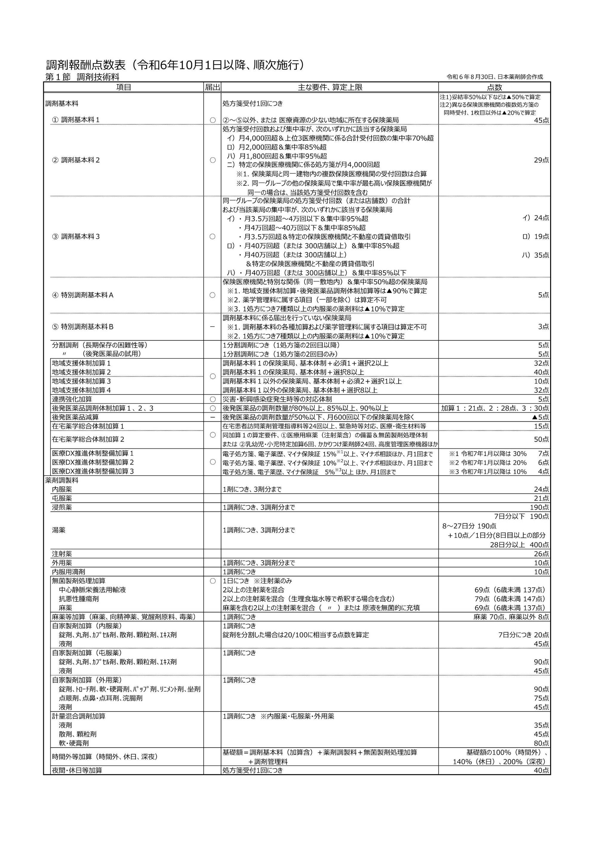 仕事と介護の両立に関する取り組みについて