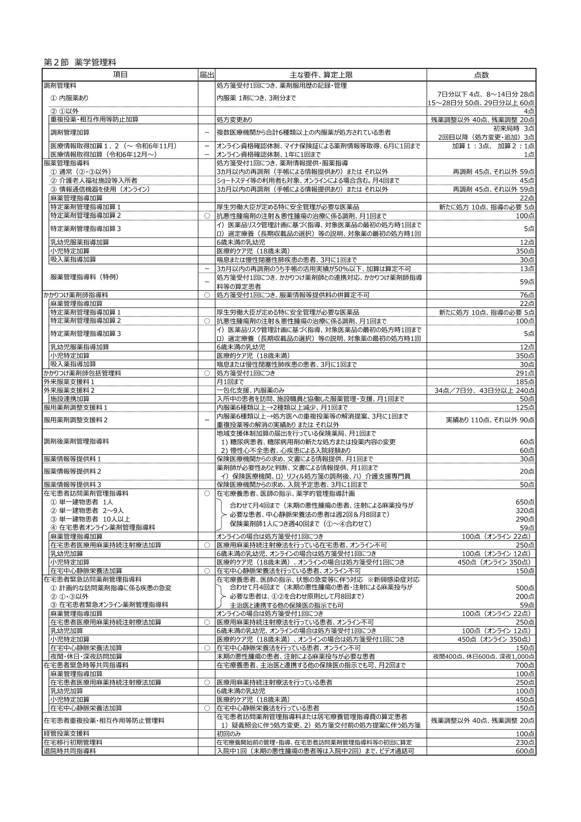 仕事と介護の両立に関する取り組みについて