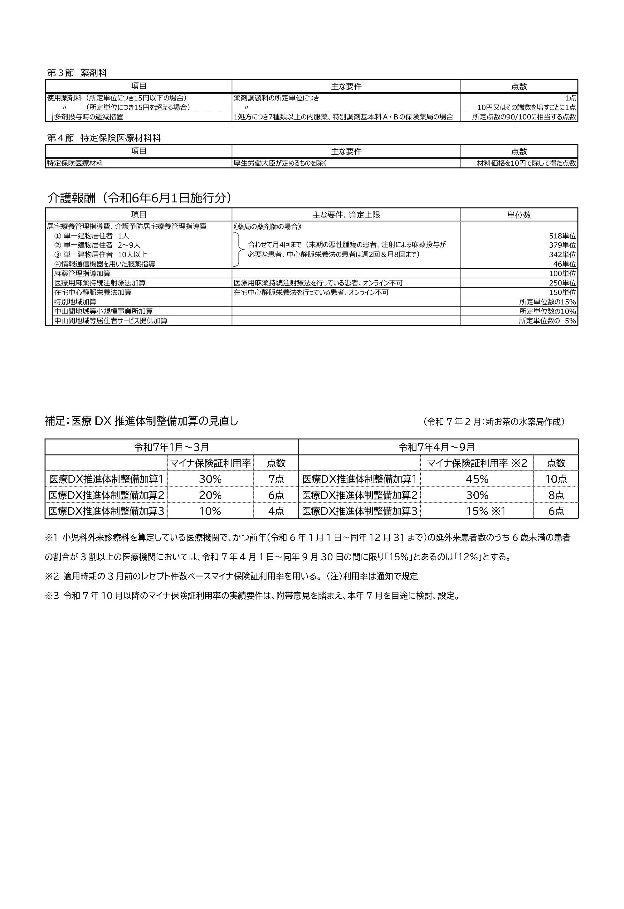 仕事と介護の両立に関する取り組みについて