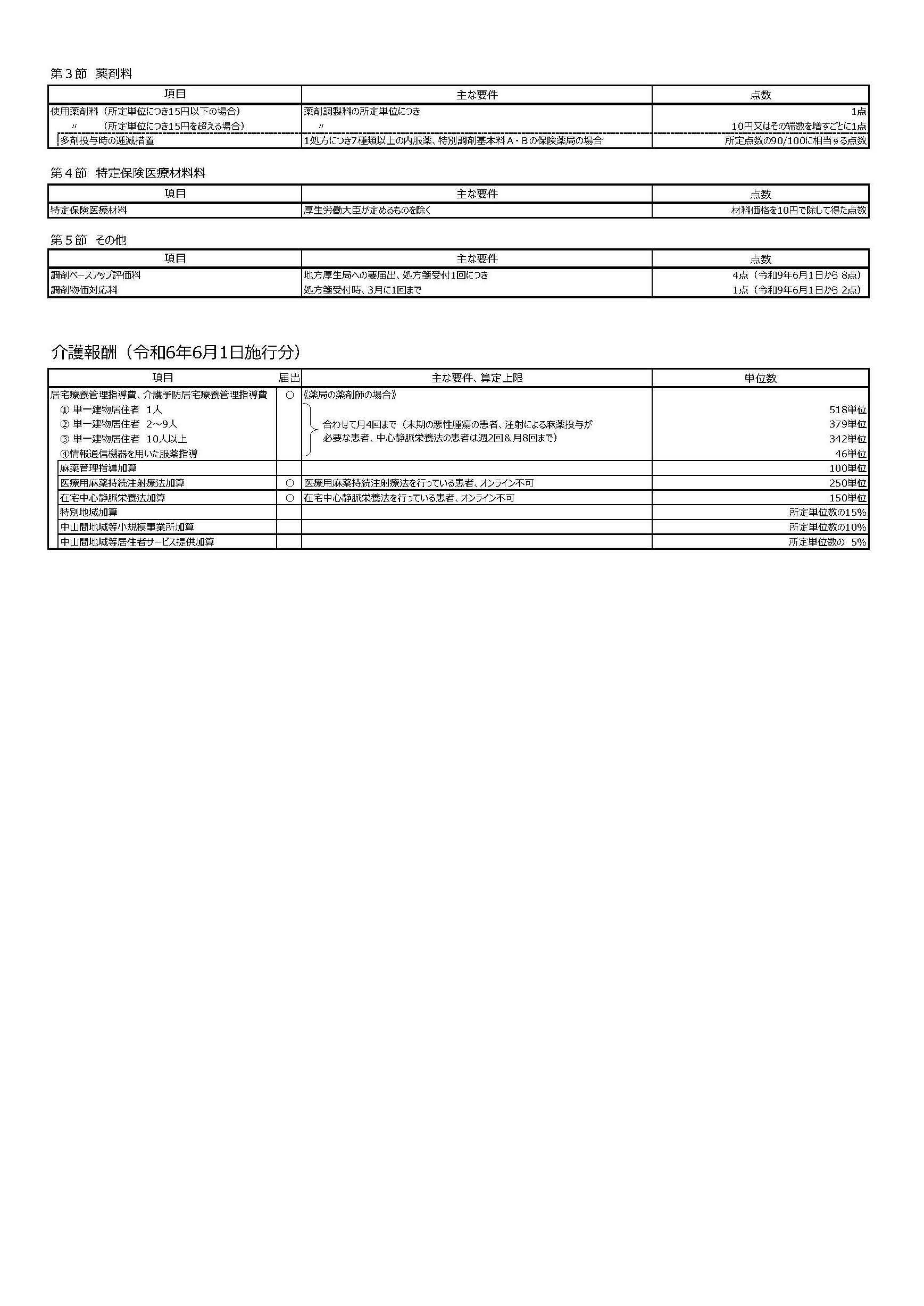 仕事と介護の両立に関する取り組みについて