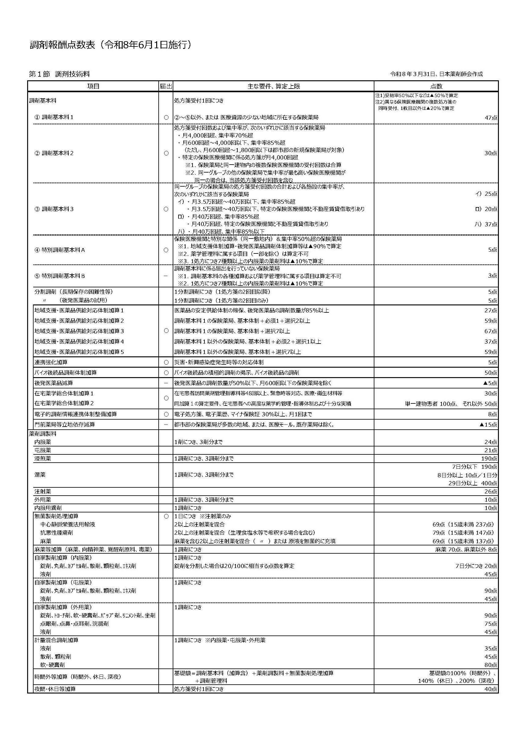 仕事と介護の両立に関する取り組みについて