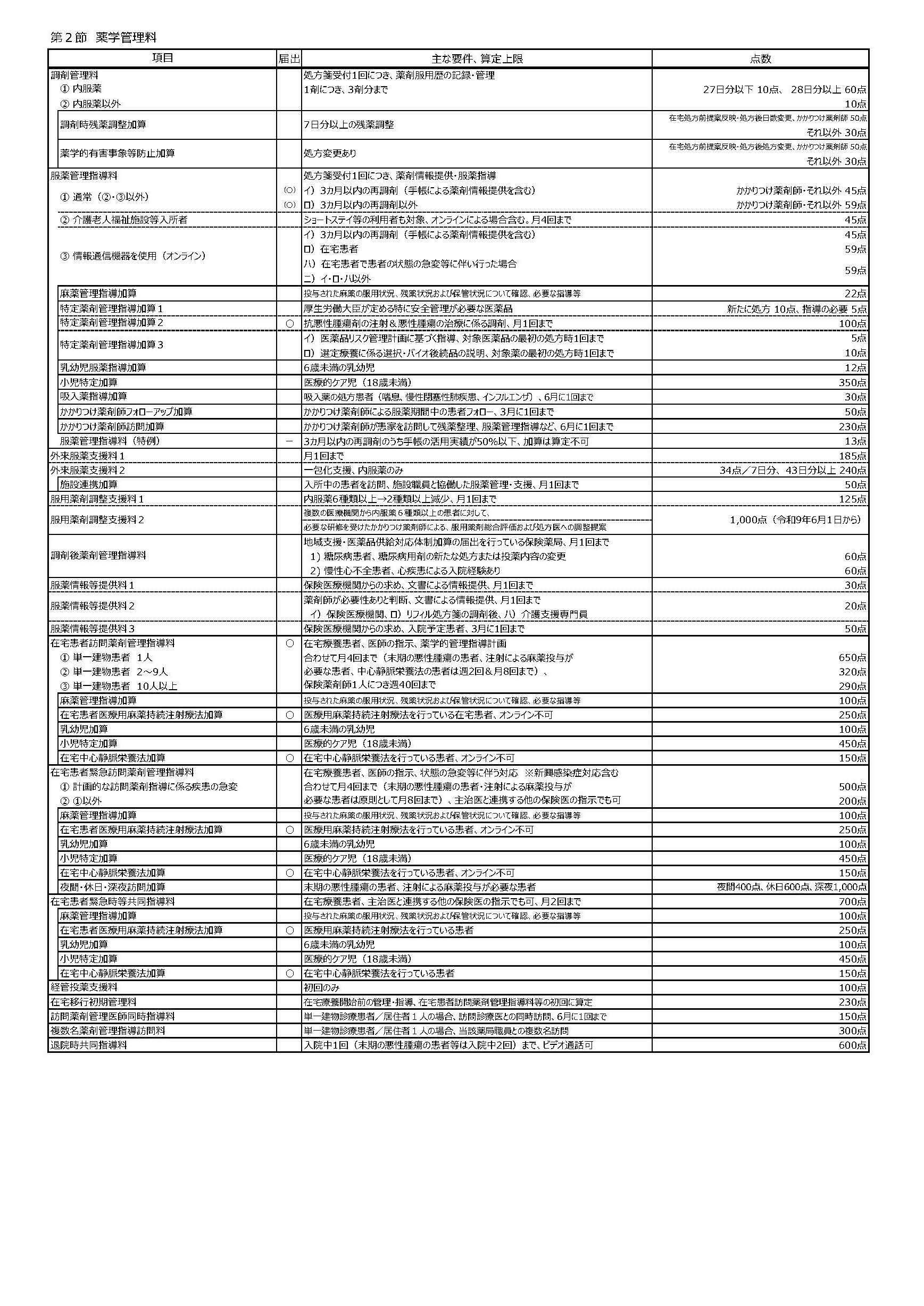 仕事と介護の両立に関する取り組みについて